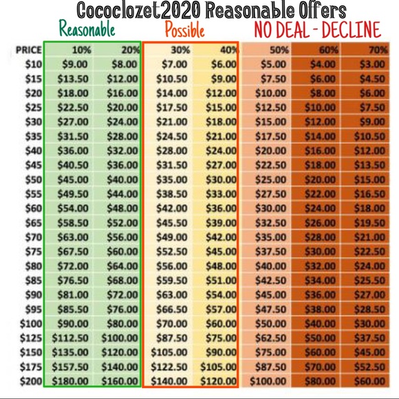 💕Don’t forget💕 - Picture 2 of 2